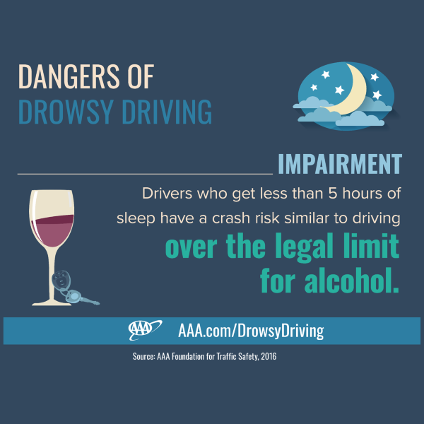 drowsy driving stat infographic