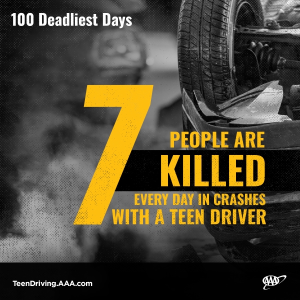 100 deadliest days stat