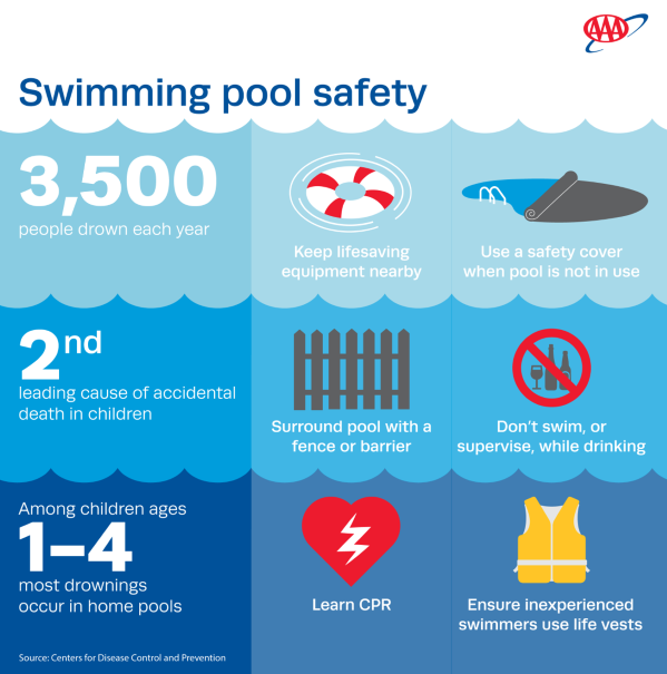 pool safety graphic