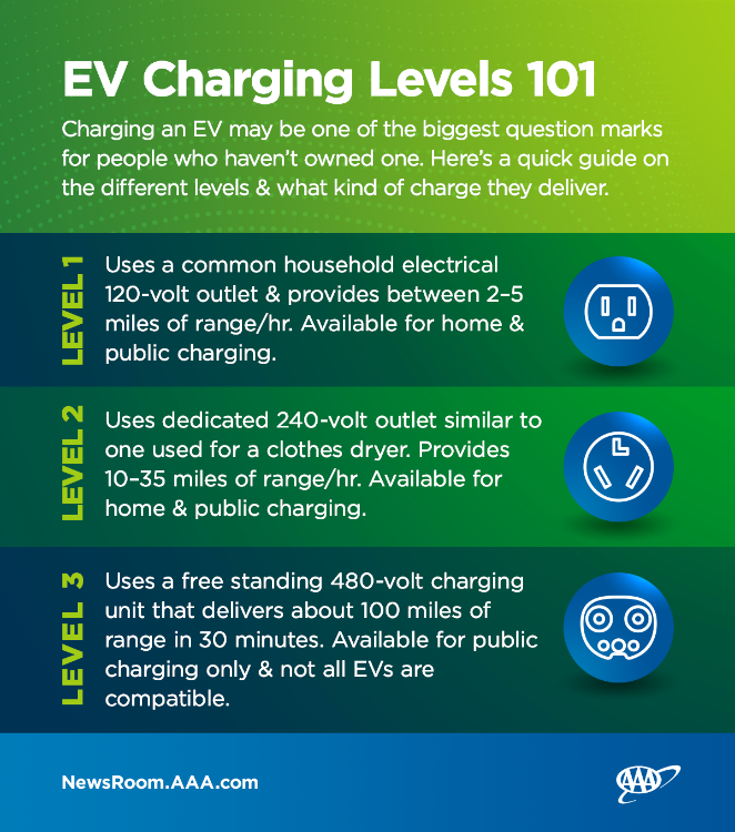 ev charging