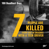 We are in the Midst of the 100 Deadliest Days